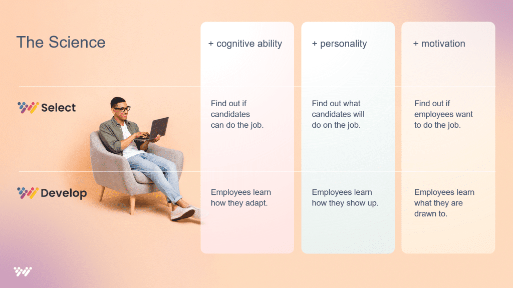 The science behind Wonderlic’s pre-hire assessment and employee development tools