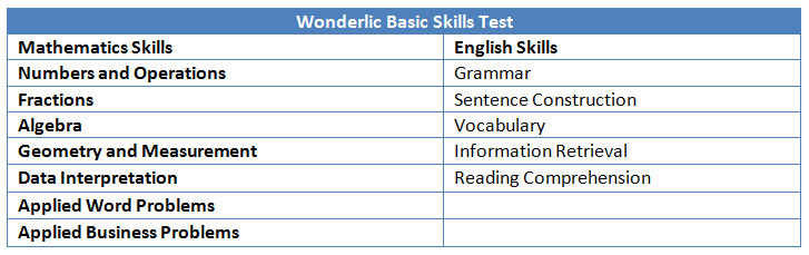 Solved Wonderlic Basic Skills Test-Form VS-2 Use the