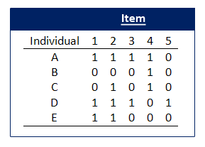  Item Response Theory (IRT)