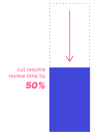 Pre-Employment Testing: Everything You Need to Know - Wonderlic