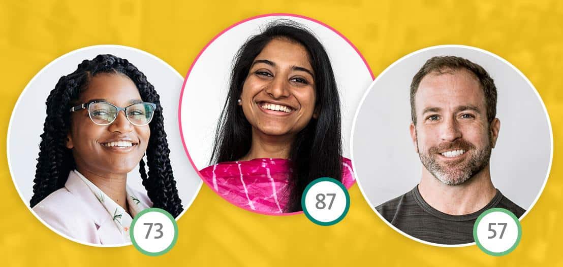 Three smiling people featured on a yellow background: a person with glasses, scored 73; a person in pink, centered with a score of 87; a person with a beard, scored 57.
