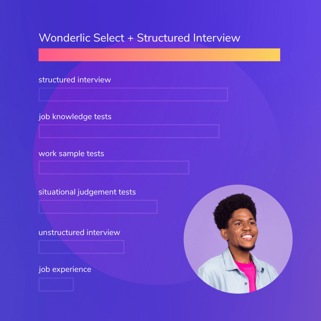 When combined with results from structured interviews, Wonderlic Select delivers the most predictive insights on success for first-line managers.