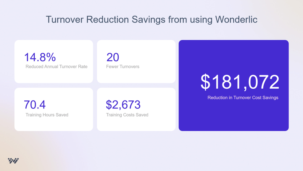 a sample of turnover savings after using Wonderlic pre-hire assessment