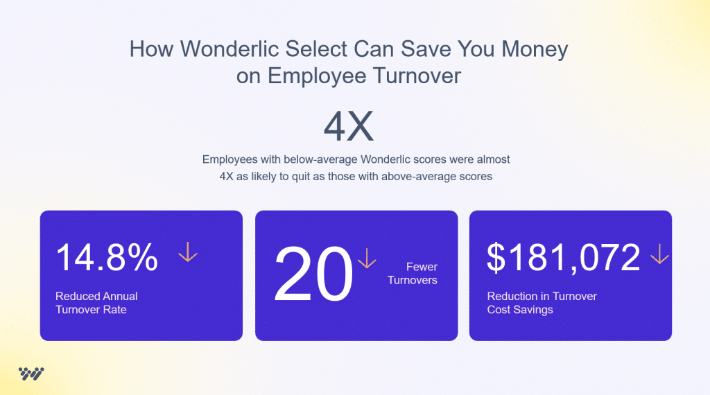 How Wonderlic Select Can Save You Money on Employee Turnover