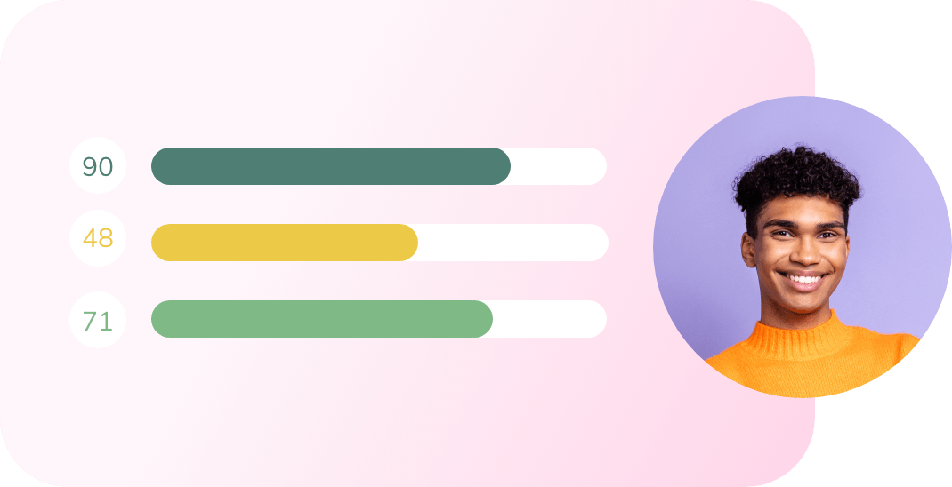 An image showing three horizontal progress bars and a portrait of a person on the right. The progress bars, likely from a hiring assessment, are colored green, yellow, and green respectively, with values of 90, 48, and 71. The person is smiling, wearing an orange top, and standing against a purple background.