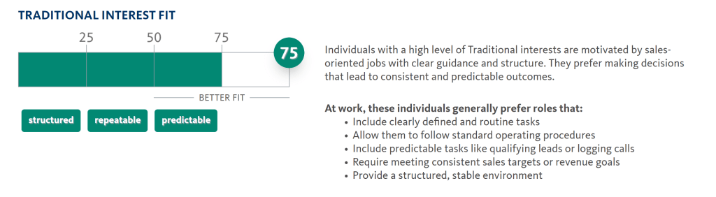 Bar chart indicating a "Traditional Interest Fit" score of 75. Text explains that individuals with high Traditional interests prefer structured, repeatable, and predictable roles. Through a motivation assessment, they gravitate towards jobs with clear duties, standard procedures, and meeting sales targets or revenue goals.