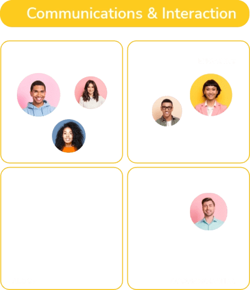 Grid titled "Communications & Interaction" featuring four sections. Top left shows three individuals labeled "ALOOF," top right has two labeled "ENGAGING," and bottom right has one labeled "ACCOMMODATING." Bottom left section is empty.