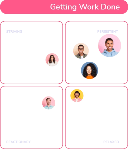 A grid titled "Getting Work Done" with four quadrants: Striving, Persistent, Reactionary, and Relaxed. Each quadrant contains circular photos of different people, with more clustered in the Persistent section.