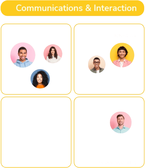 A 2x2 grid titled "Communications & Interaction." Top left (Aloof, Engaging): three people. Top right (Engaging, Accommodating): two people. Bottom right (Accommodating): one person. Bottom left (Aloof): empty.